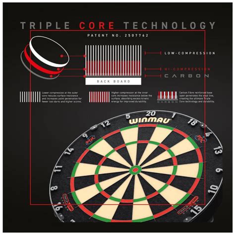 pdc dart boards|Winmau Blade 6 Triple Core PDC .